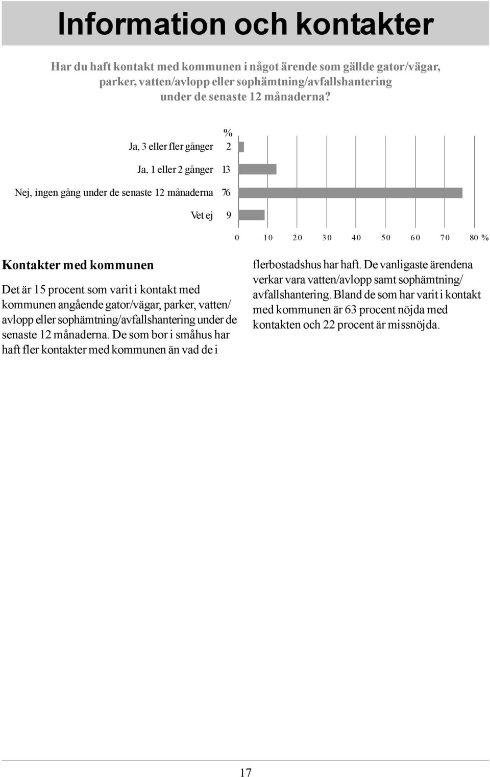 kommunen angående gator/vägar, parker, vatten/ avlopp eller sophämtning/avfallshantering under de senaste 12 månaderna.