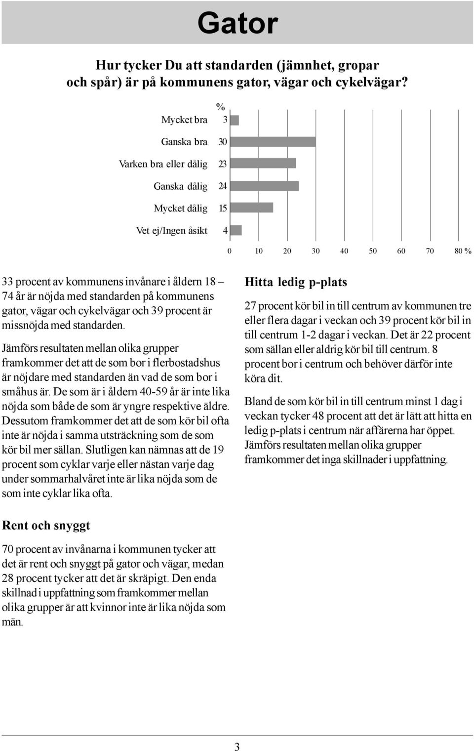 standarden på kommunens gator, vägar och cykelvägar och 39 procent är missnöjda med standarden.