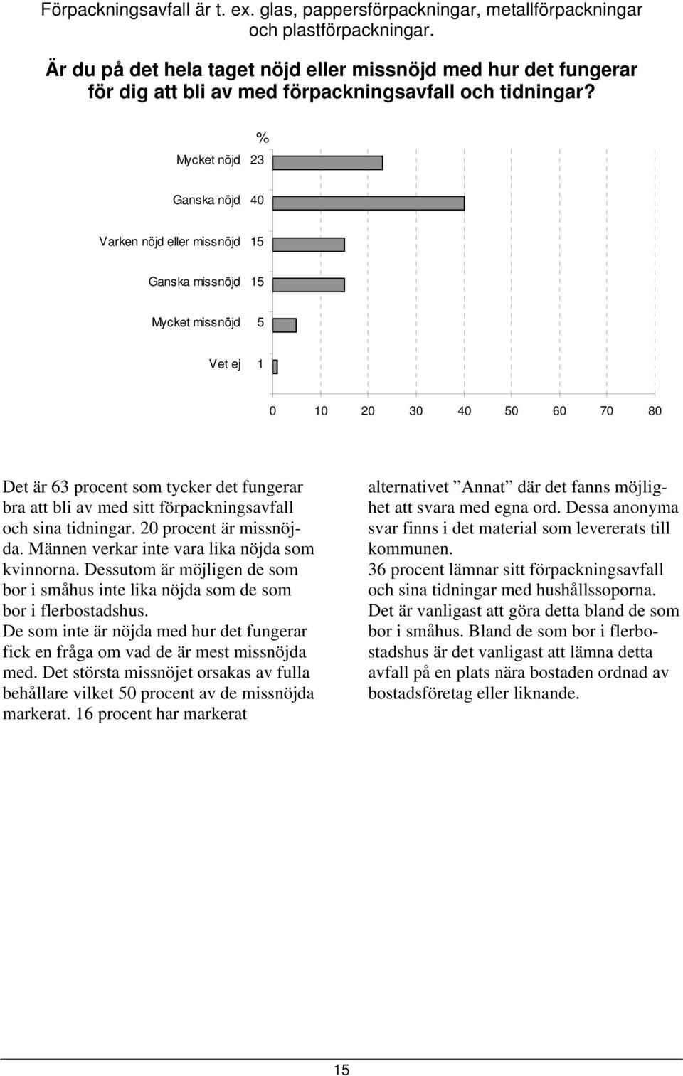 Mycket nöjd 23 Ganska nöjd 40 Varken nöjd eller missnöjd 15 Ganska missnöjd 15 Mycket missnöjd 5 Vet ej 1 Det är 63 procent som tycker det fungerar bra att bli av med sitt förpackningsavfall och sina