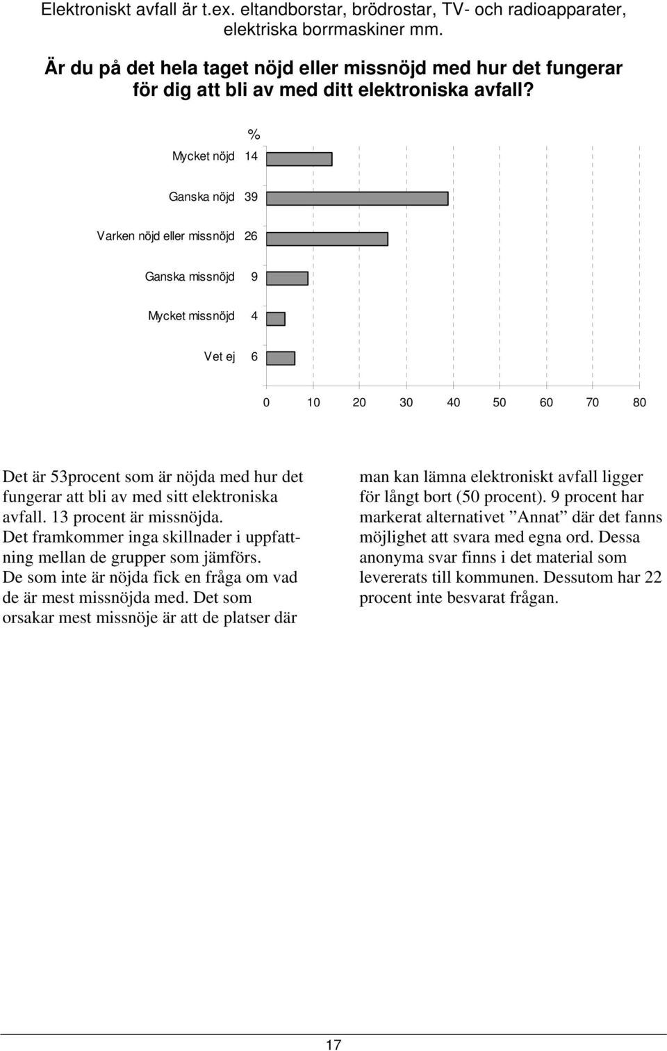Mycket nöjd 14 Ganska nöjd 39 Varken nöjd eller missnöjd 26 Ganska missnöjd 9 Mycket missnöjd 4 Vet ej 6 Det är 53procent som är nöjda med hur det fungerar att bli av med sitt elektroniska avfall.