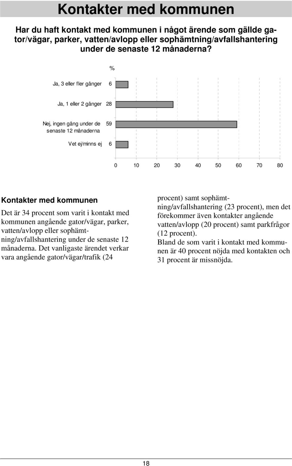 gator/vägar, parker, vatten/avlopp eller sophämtning/avfallshantering under de senaste 12 månaderna.