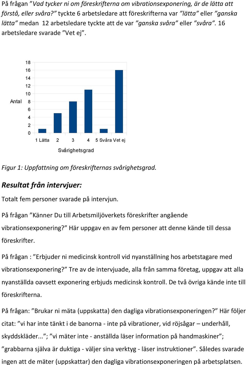 Antal 18 16 14 12 10 8 6 4 2 0 1 Lätta 2 3 4 5 Svåra Vet ej Svårighetsgrad Figur 1: Uppfattning om föreskrifternas svårighetsgrad. Resultat från intervjuer: Totalt fem personer svarade på intervjun.