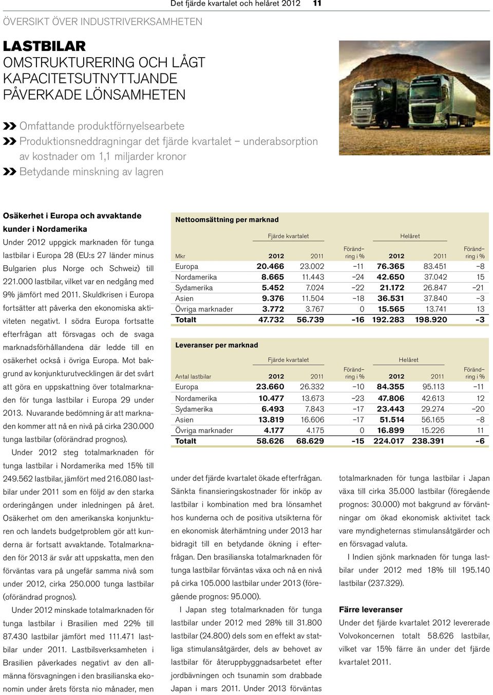 uppgick marknaden för tunga lastbilar i Europa 28 (EU:s 27 länder minus Bulgarien plus Norge och Schweiz) till 221.000 lastbilar, vilket var en nedgång med 9% jämfört med 2011.