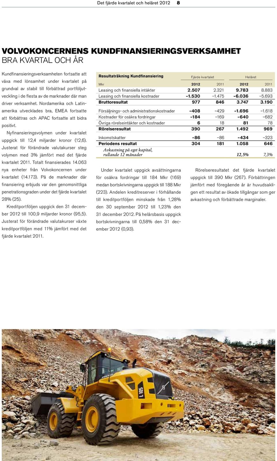 Nordamerika och Latinamerika utvecklades bra, EMEA fortsatte att förbättras och APAC fortsatte att bidra positivt. Nyfinansieringsvolymen under kvartalet uppgick till 12,4 miljarder kronor (12,6).