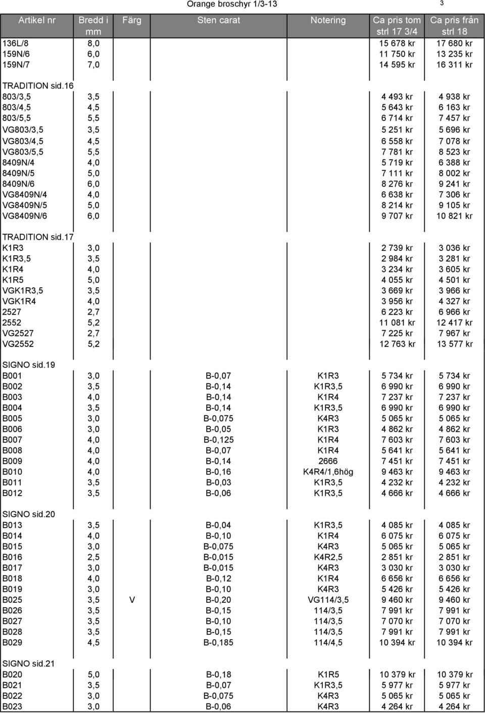 4,0 5 719 kr 6 388 kr 8409N/5 5,0 7 111 kr 8 002 kr 8409N/6 6,0 8 276 kr 9 241 kr VG8409N/4 4,0 6 638 kr 7 306 kr VG8409N/5 5,0 8 214 kr 9 105 kr VG8409N/6 6,0 9 707 kr 10 821 kr TRADITION sid.