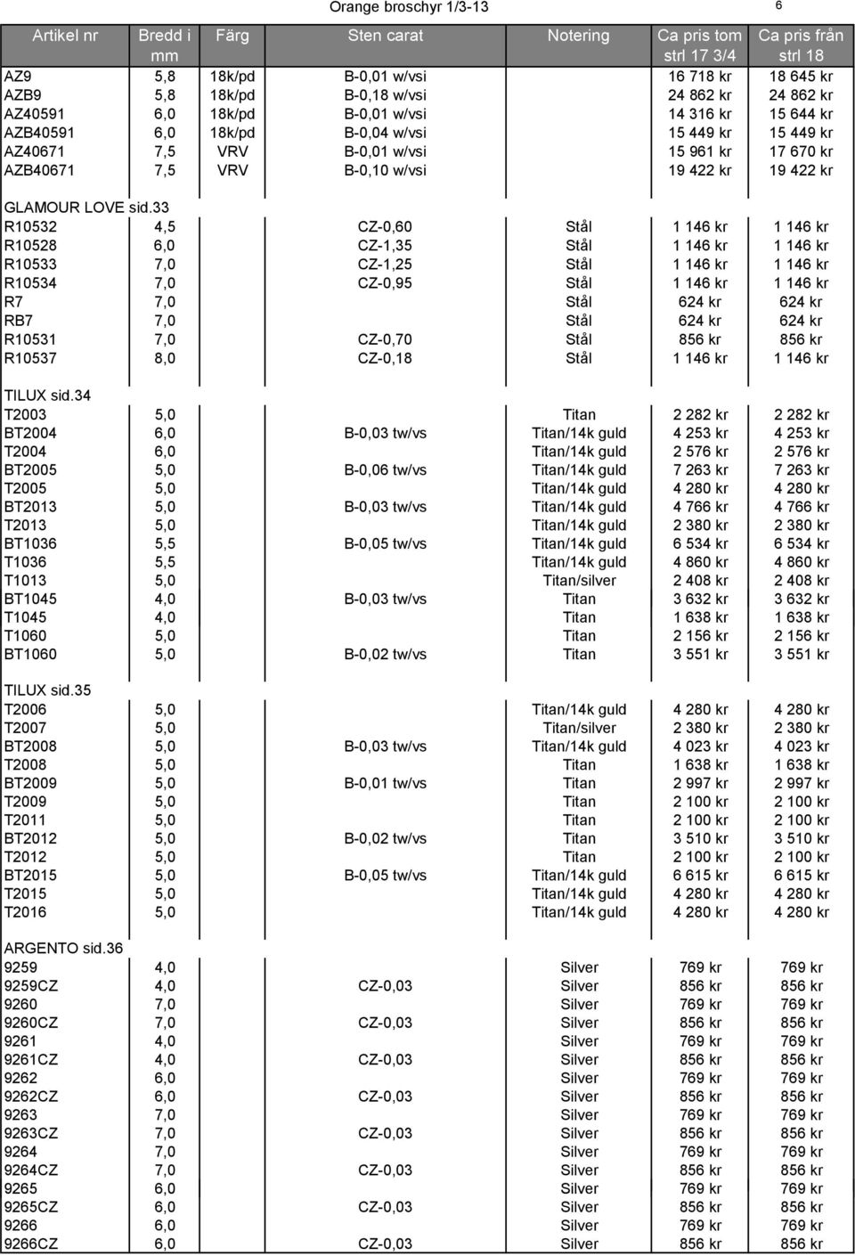 33 R10532 4,5 CZ-0,60 Stål 1 146 kr 1 146 kr R10528 6,0 CZ-1,35 Stål 1 146 kr 1 146 kr R10533 7,0 CZ-1,25 Stål 1 146 kr 1 146 kr R10534 7,0 CZ-0,95 Stål 1 146 kr 1 146 kr R7 7,0 Stål 624 kr 624 kr