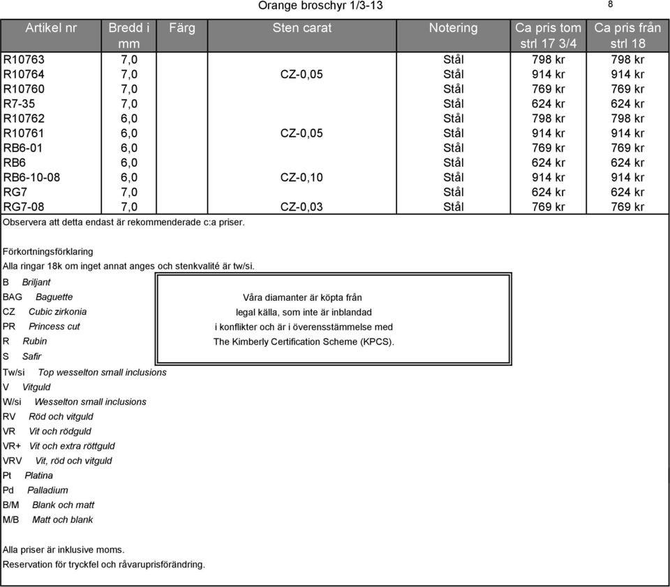 769 kr Observera att detta endast är rekoenderade c:a priser. Förkortningsförklaring Alla ringar 18k om inget annat anges och stenkvalité är tw/si.