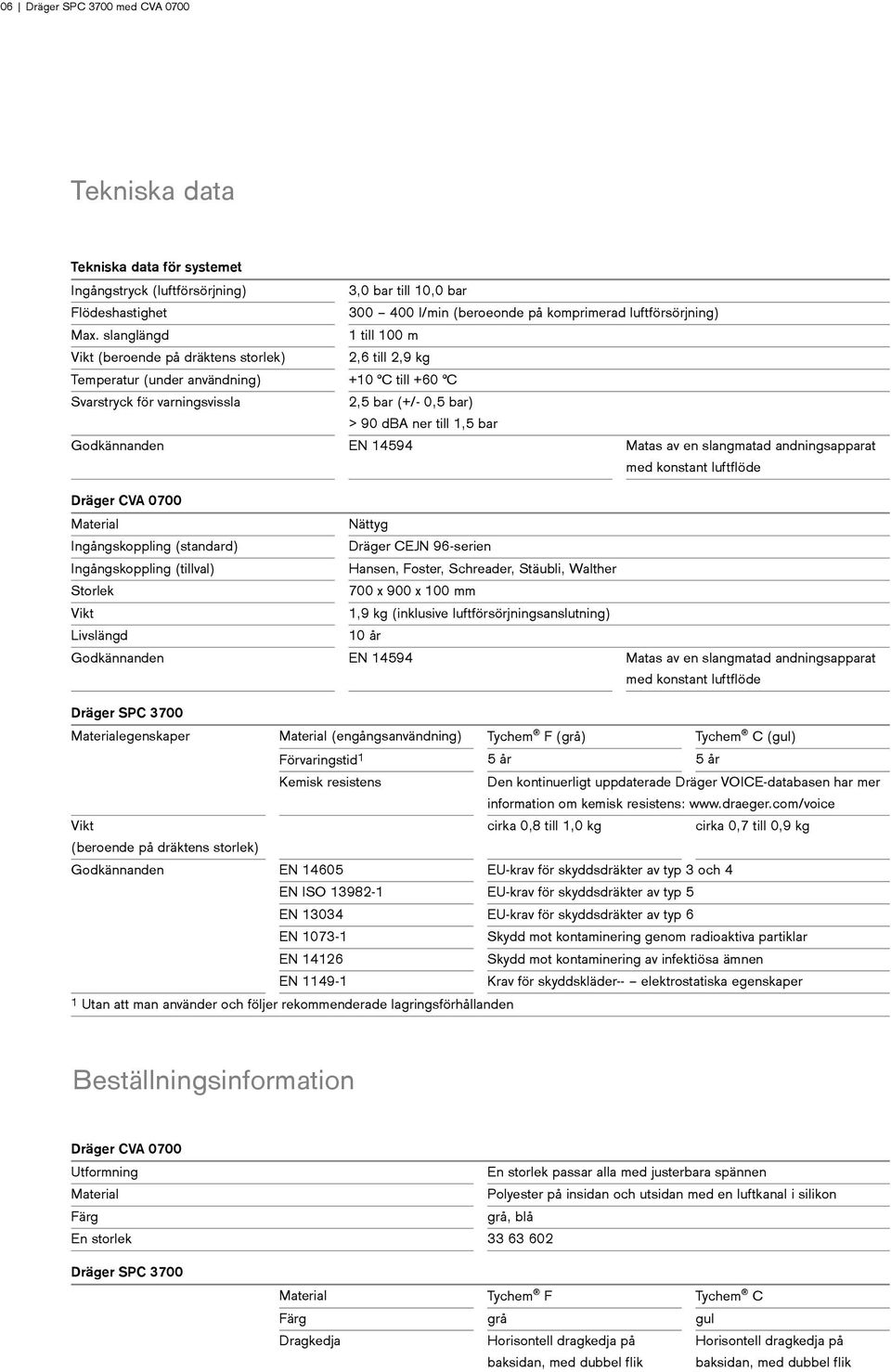 1,5 bar Godkännanden EN 14594 Matas av en slangmatad andningsapparat med konstant luftflöde Dräger CVA 0700 Material Nättyg Ingångskoppling (standard) Dräger CEJN 96-serien Ingångskoppling (tillval)