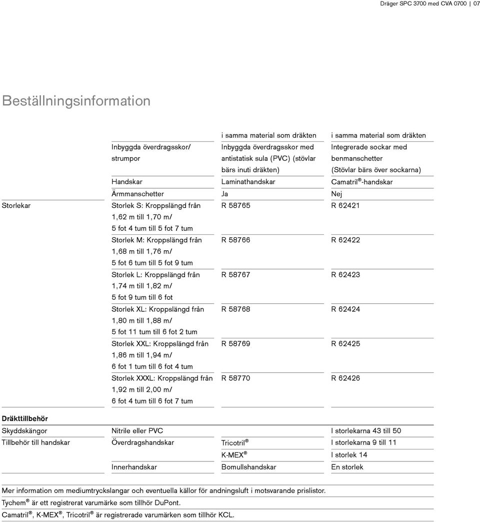 från 1,62 m till 1,70 m/ 5 fot 4 tum till 5 fot 7 tum R 58765 R 62421 Storlek M: Kroppslängd från 1,68 m till 1,76 m/ 5 fot 6 tum till 5 fot 9 tum R 58766 R 62422 Storlek L: Kroppslängd från 1,74 m