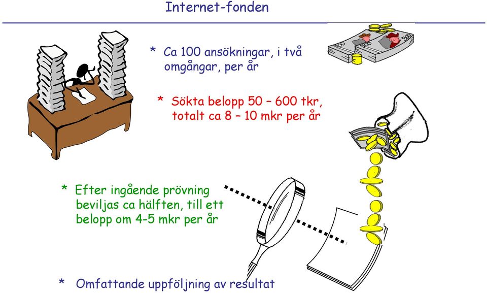 Efter ingående prövning beviljas ca hälften, till ett