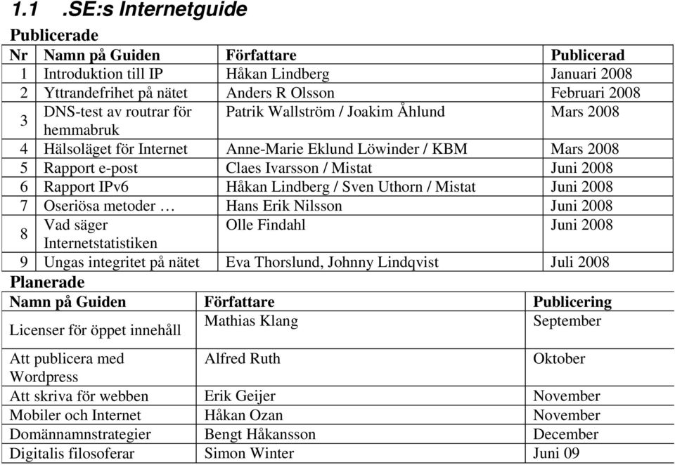 Håkan Lindberg / Sven Uthorn / Mistat Juni 2008 7 Oseriösa metoder Hans Erik Nilsson Juni 2008 8 Vad säger Olle Findahl Juni 2008 Internetstatistiken 9 Ungas integritet på nätet Eva Thorslund, Johnny