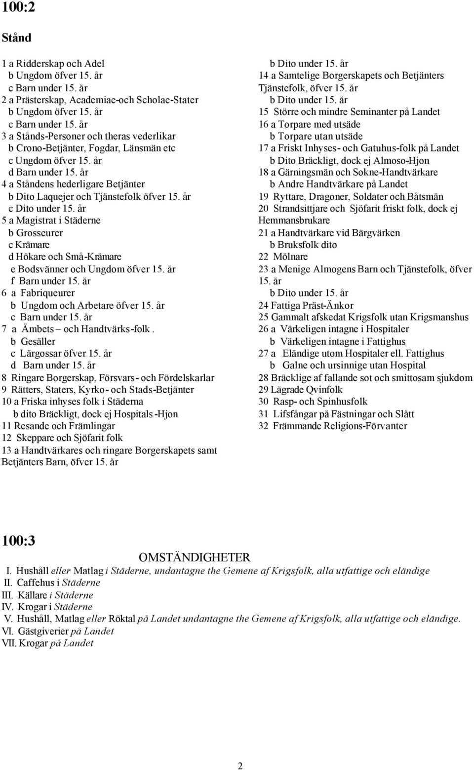 år 5 a Magistrat i Städerne b Grosseurer c Krämare d Hökare och Små-Krämare e Bodsvänner och Ungdom öfver 15. år f Barn under 15. år 6 a Fabriqueurer b Ungdom och Arbetare öfver 15.