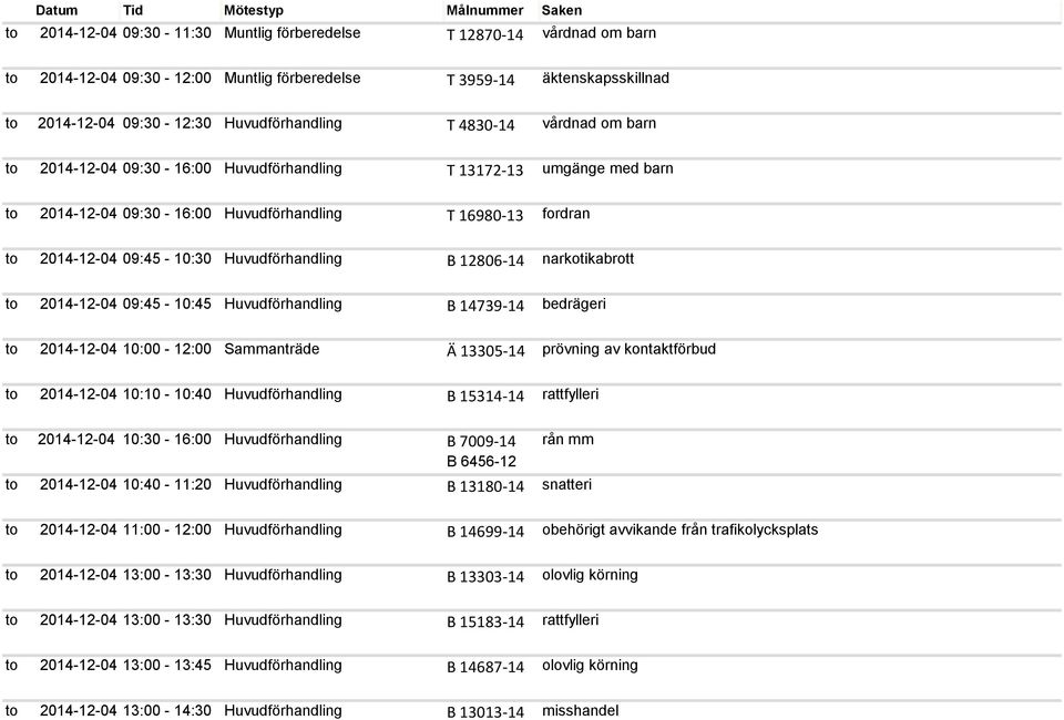 09:45-10:30 Huvudförhandling B 12806-14 to 2014-12-04 09:45-10:45 Huvudförhandling B 14739-14 bedrägeri to 2014-12-04 10:00-12:00 Sammanträde Ä 13305-14 prövning av kontaktförbud to 2014-12-04