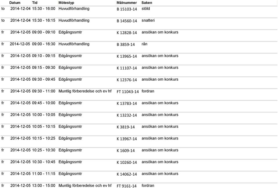 11107-14 ansökan om konkurs fr 2014-12-05 09:30-09:45 Edgångssmtr K 12376-14 ansökan om konkurs fr 2014-12-05 09:30-11:00 Muntlig förberedelse och ev hf FT 11043-14 fr 2014-12-05 09:45-10:00