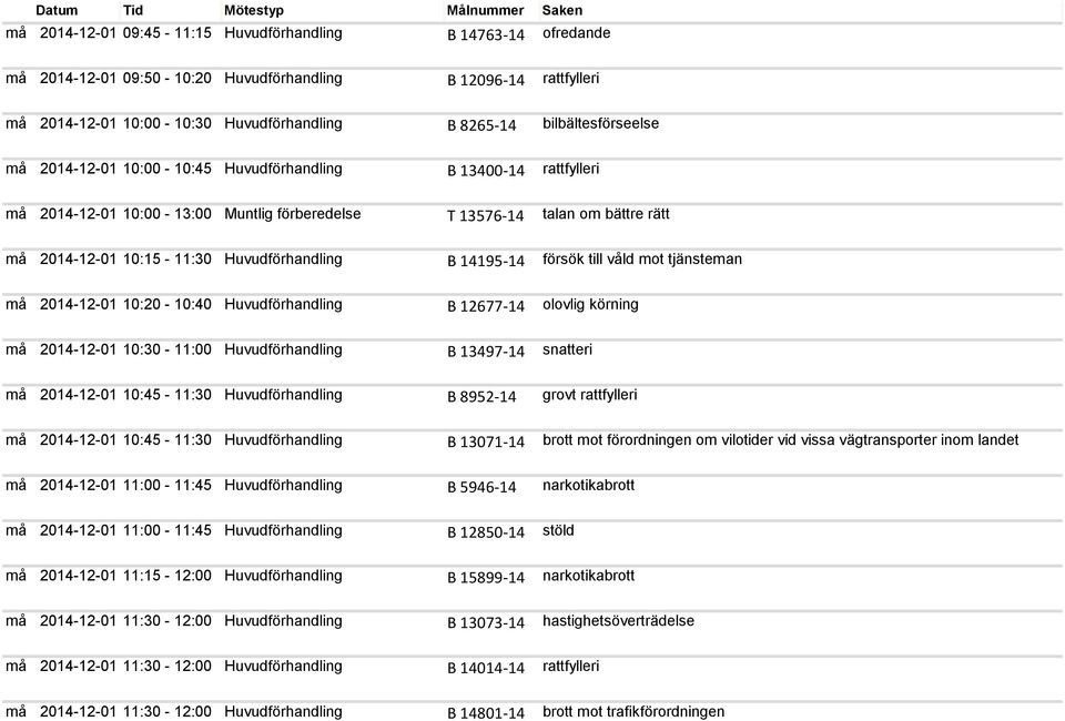 2014-12-01 10:15-11:30 Huvudförhandling B 14195-14 försök till våld mot tjänsteman må 2014-12-01 10:20-10:40 Huvudförhandling B 12677-14 må 2014-12-01 10:30-11:00 Huvudförhandling B 13497-14 snatteri