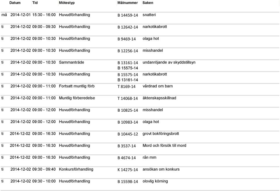 Sammanträde B 13161-14 undanröjande av skyddstillsyn B 15575-14 ti 2014-12-02 09:00-10:30 Huvudförhandling B 15575-14 B 13161-14 ti 2014-12-02 09:00-11:00 Fortsatt muntlig förb T 8169-14 vårdnad om