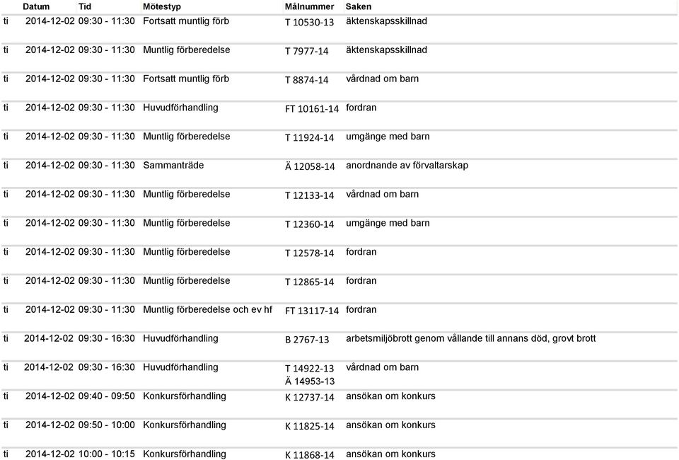 barn ti 2014-12-02 09:30-11:30 Sammanträde Ä 12058-14 anordnande av förvaltarskap ti 2014-12-02 09:30-11:30 Muntlig förberedelse T 12133-14 vårdnad om barn ti 2014-12-02 09:30-11:30 Muntlig