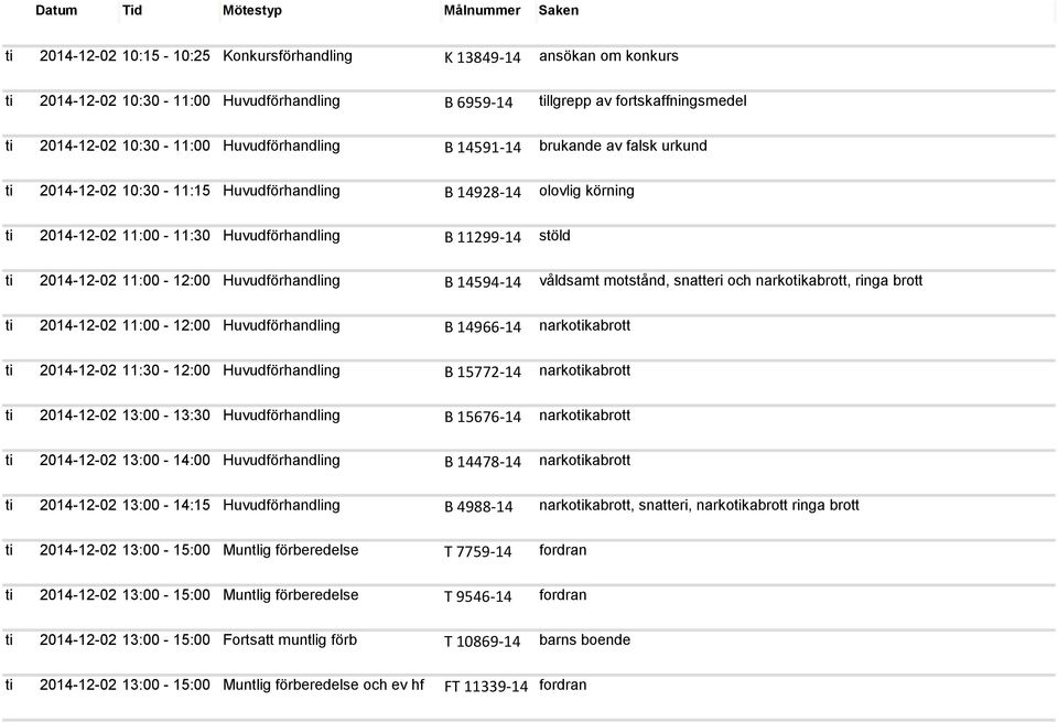 14928-14 ti 2014-12-02 11:00-11:30 Huvudförhandling B 11299-14 stöld ti 2014-12-02 11:00-12:00 Huvudförhandling B 14594-14 våldsamt motstånd, snatteri och, ringa brott ti 2014-12-02 11:00-12:00