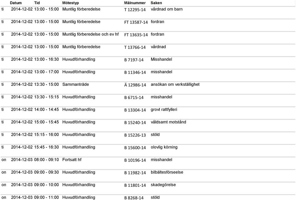 Huvudförhandling B 11346-14 misshandel ti 2014-12-02 13:30-15:00 Sammanträde Ä 12986-14 ansökan om verkställighet ti 2014-12-02 13:30-15:15 Huvudförhandling B 6715-14 misshandel ti 2014-12-02