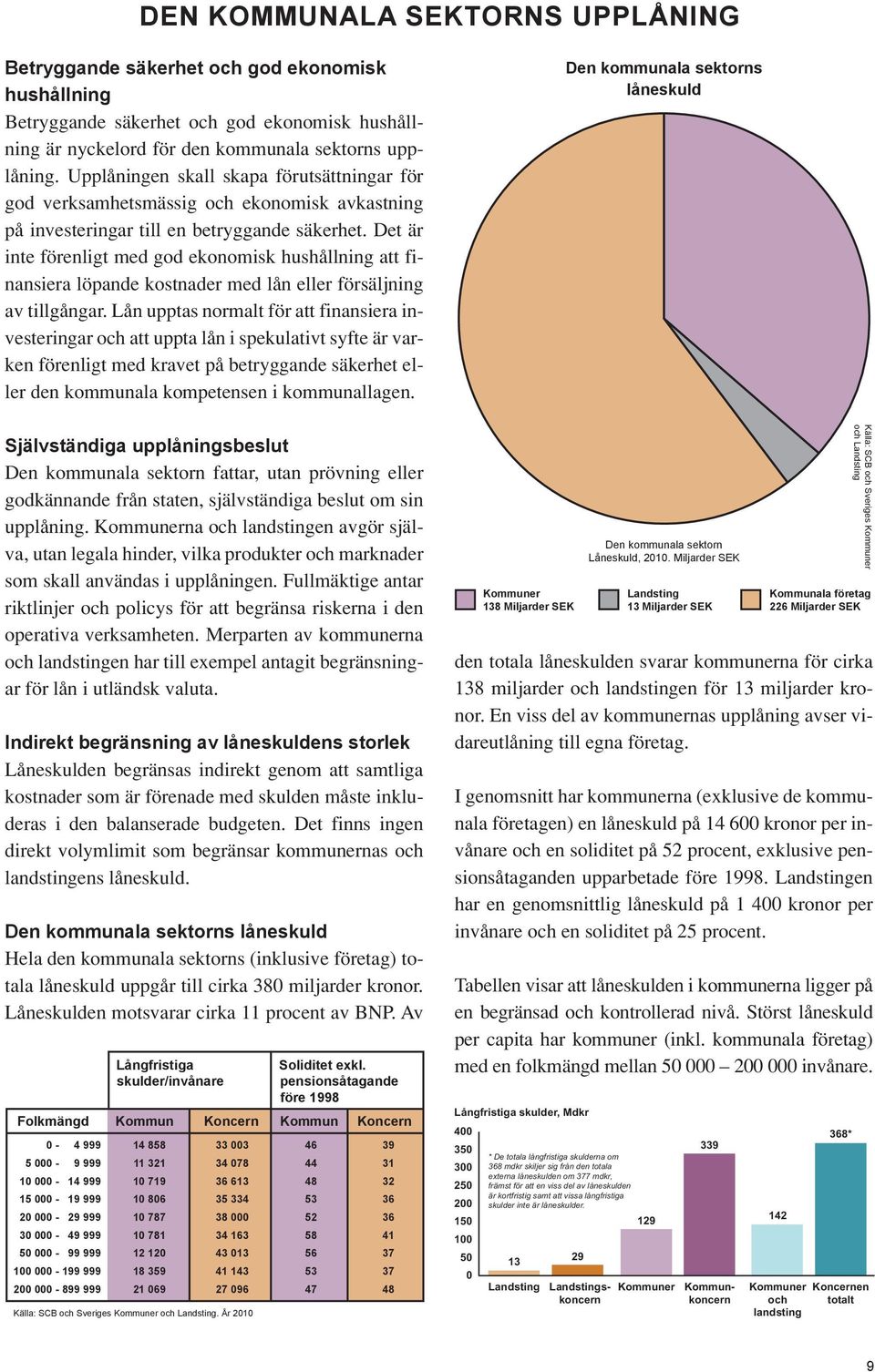 Det är inte förenligt med god ekonomisk hushållning att finansiera löpande kostnader med lån eller försäljning av tillgångar.