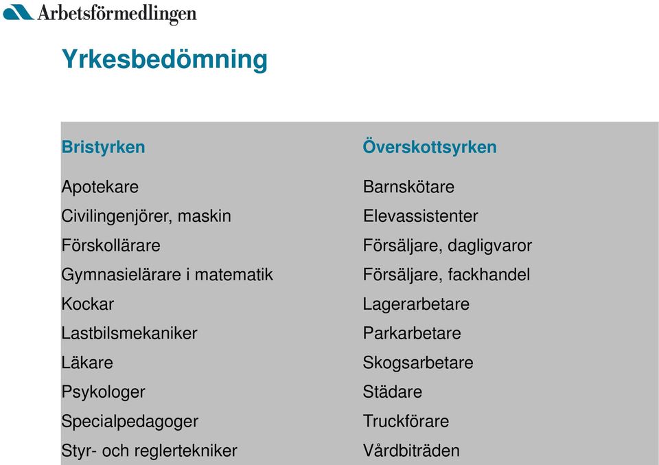 Styr- och reglertekniker Överskottsyrken Barnskötare Elevassistenter Försäljare,