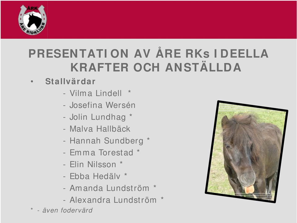 Hallbäck - Hannah Sundberg * - Emma Torestad * - Elin Nilsson * -