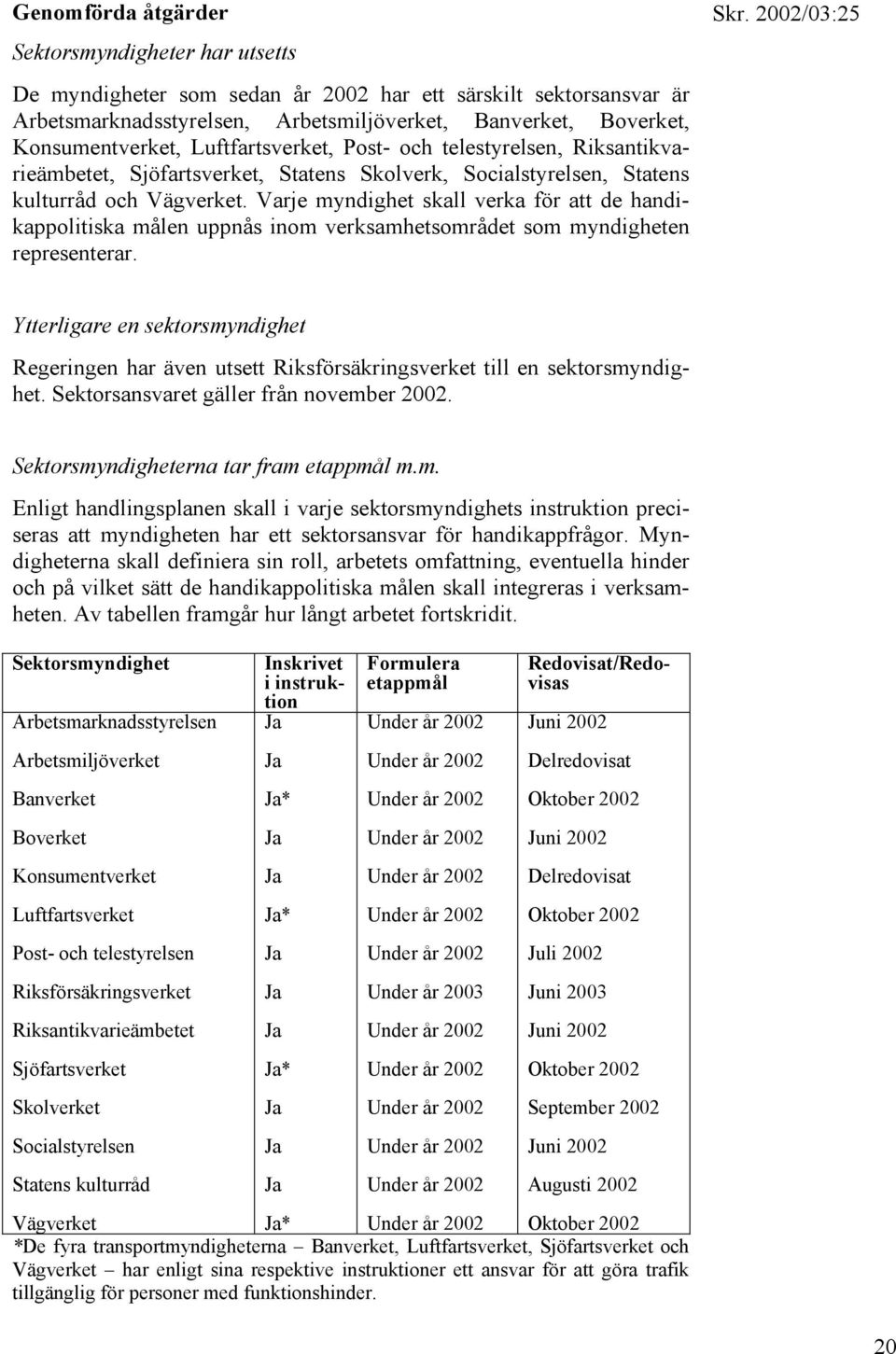 Varje myndighet skall verka för att de handikappolitiska målen uppnås inom verksamhetsområdet som myndigheten representerar.