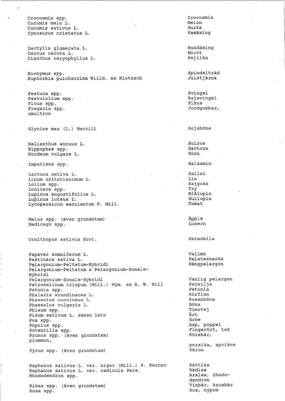smultron Svingel Rajsvingel Fikus Jordgubbar, Glycine max (L.) Merrill Sojaböna Helianthus annuus L. Hippophae spp. Hordeurn vulgare L. Impatiens spp. Lactuca sativa L. Linurn usitatissimurn L.