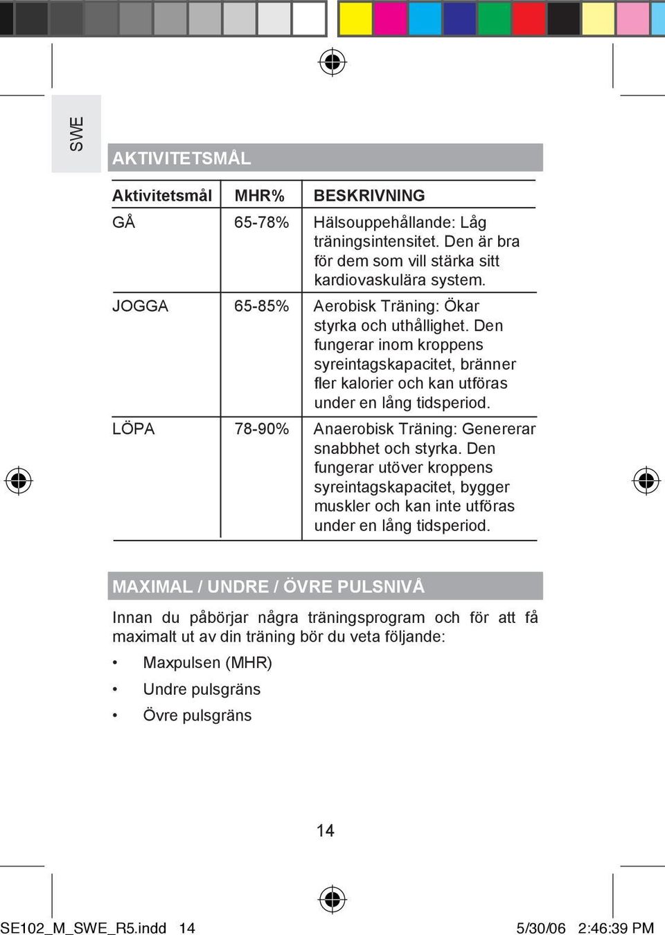 LÖPA 78-90% Anaerobisk Träning: Genererar snabbhet och styrka. Den fungerar utöver kroppens syreintagskapacitet, bygger muskler och kan inte utföras under en lång tidsperiod.