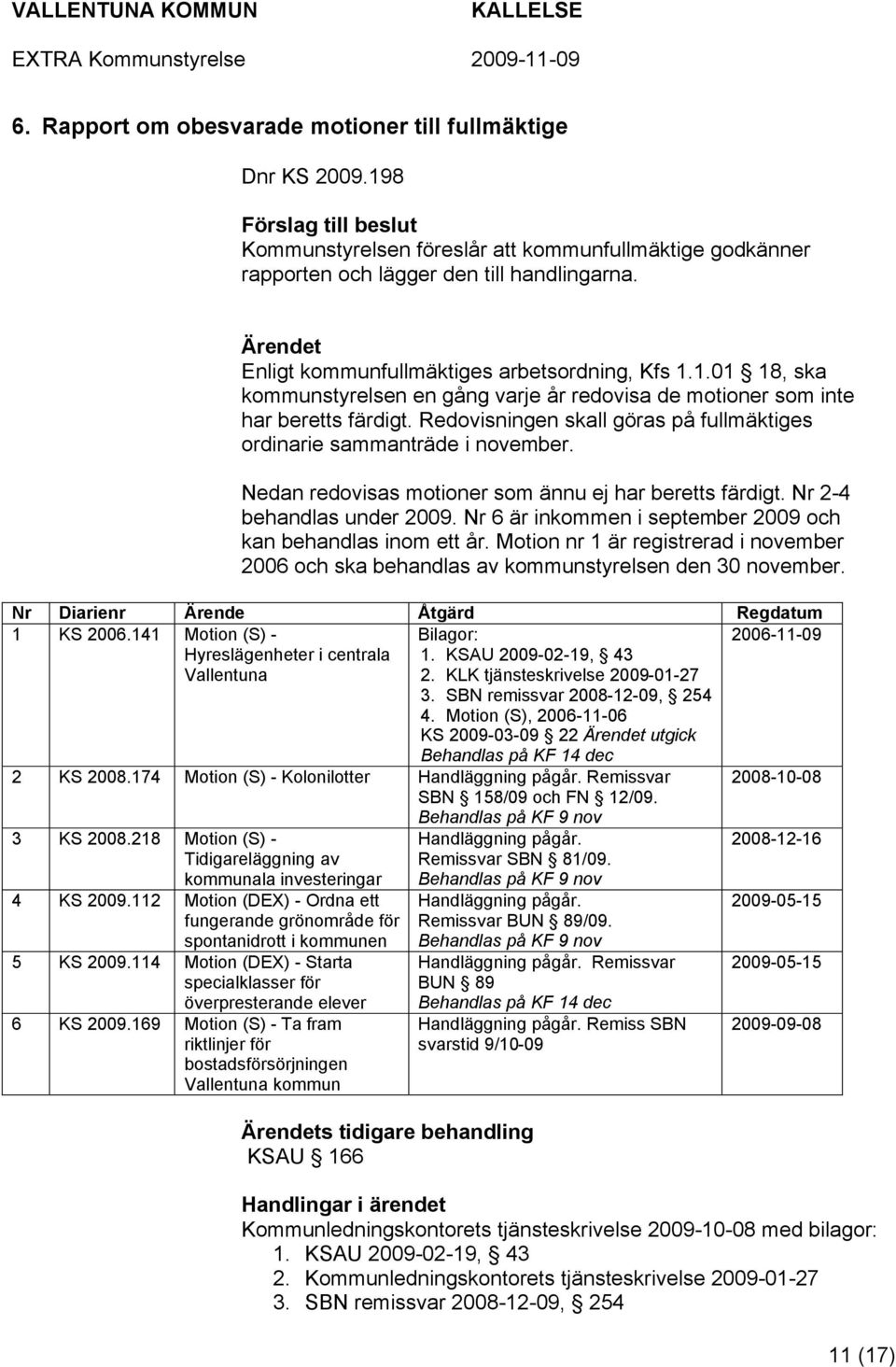 Redovisningen skall göras på fullmäktiges ordinarie sammanträde i november. Nedan redovisas motioner som ännu ej har beretts färdigt. Nr 2-4 behandlas under 2009.