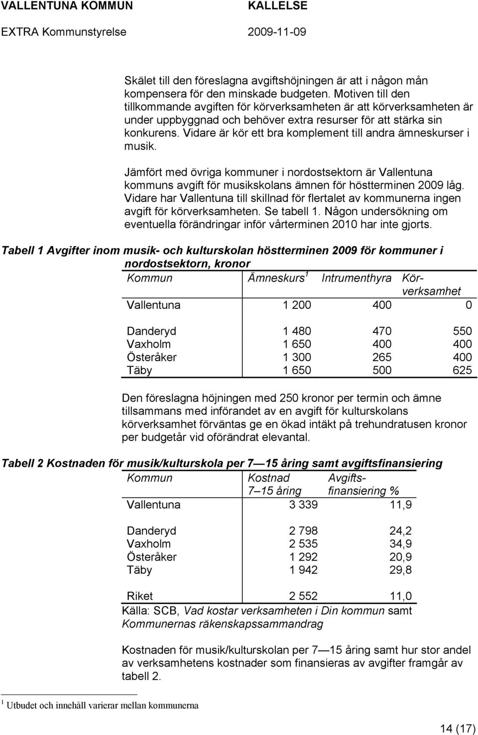 Vidare är kör ett bra komplement till andra ämneskurser i musik. Jämfört med övriga kommuner i nordostsektorn är Vallentuna kommuns avgift för musikskolans ämnen för höstterminen 2009 låg.