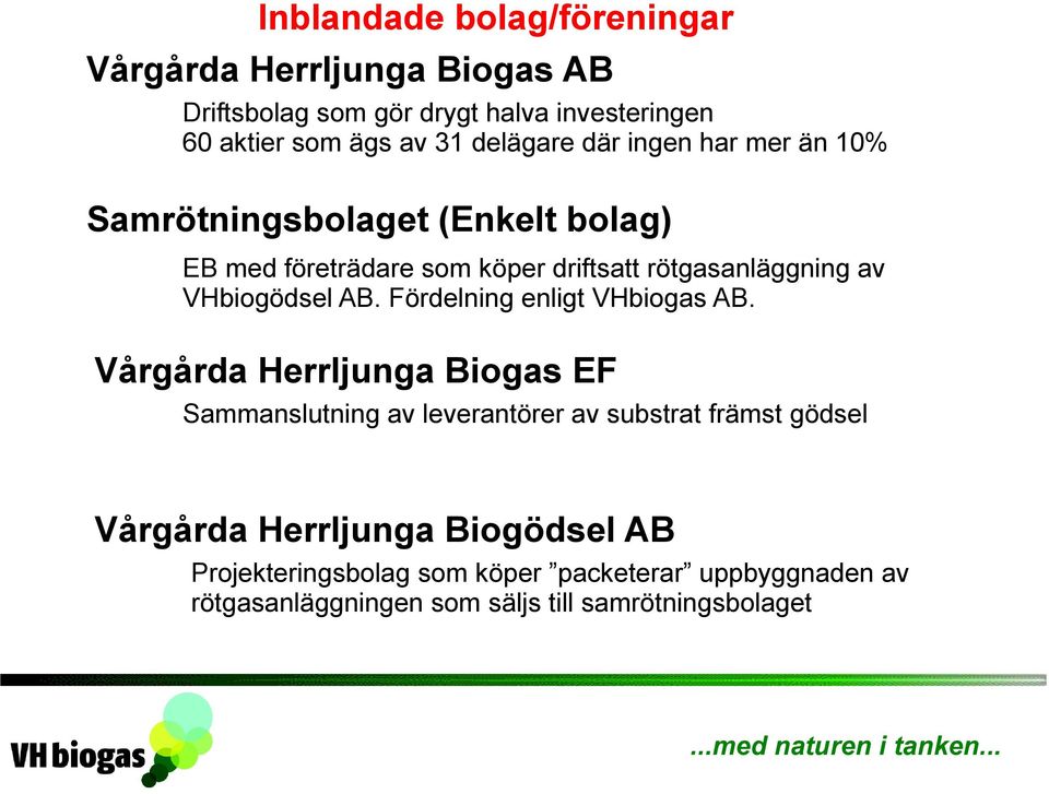 VHbiogödsel AB. Fördelning enligt AB.