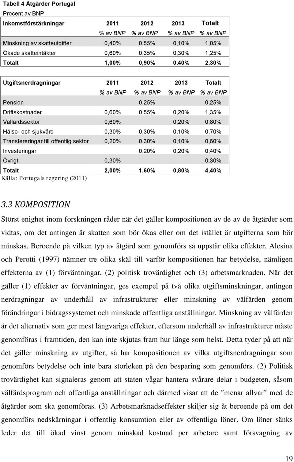 Välfärdssektor 0,60% 0,20% 0,80% Hälso- och sjukvård 0,30% 0,30% 0,10% 0,70% Transfereringar till offentlig sektor 0,20% 0,30% 0,10% 0,60% Investeringar 0,20% 0,20% 0,40% Övrigt 0,30% 0,30% Totalt