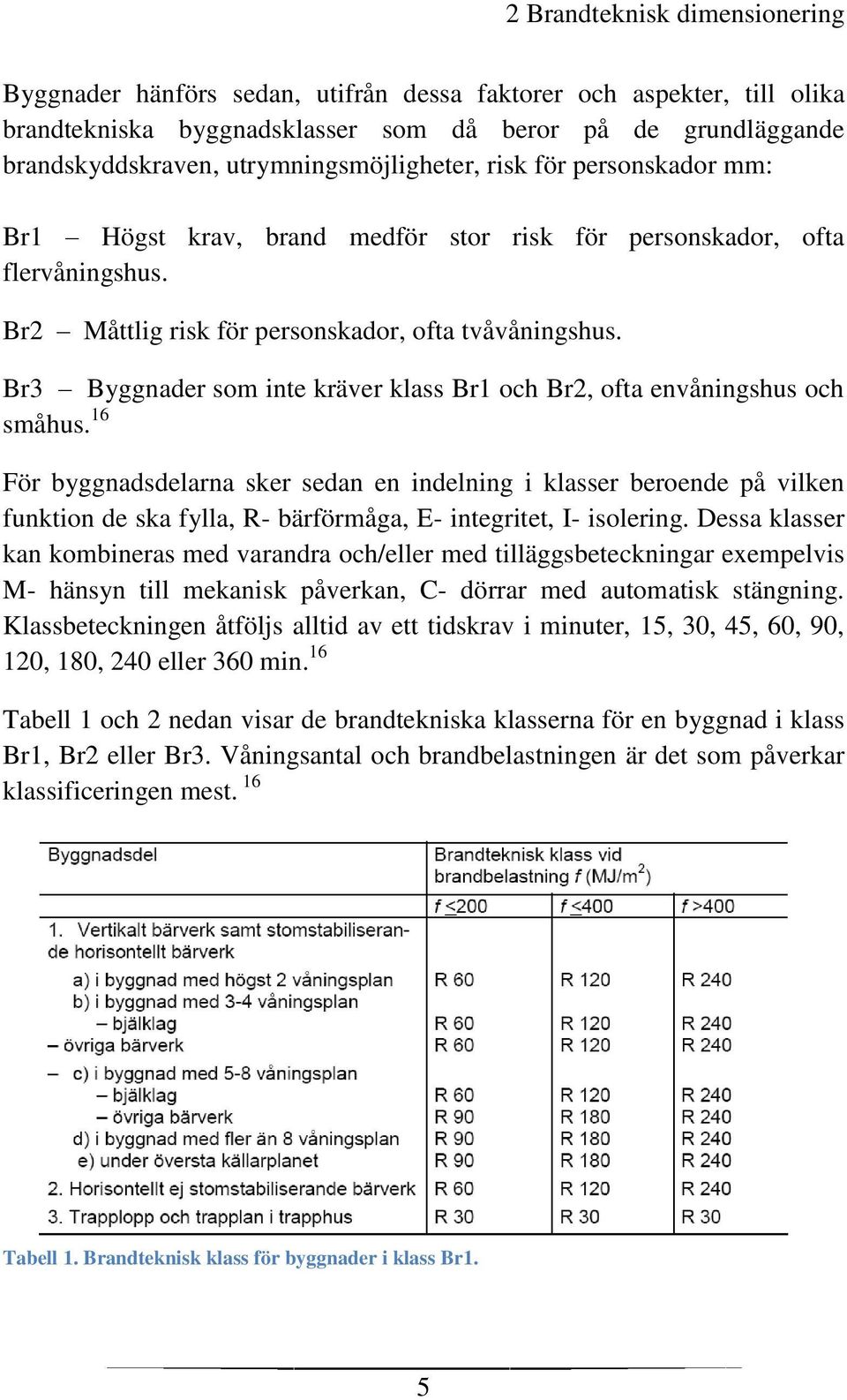 Br3 Byggnader som inte kräver klass Br1 och Br2, ofta envåningshus och småhus.