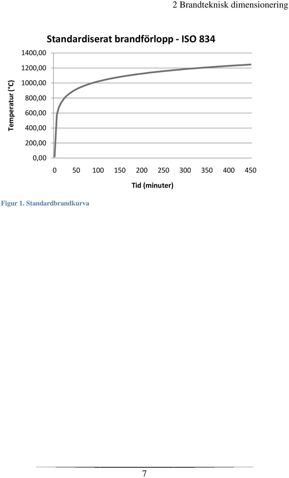 800,00 600,00 400,00 200,00 0,00 0 50 100 150 200 250