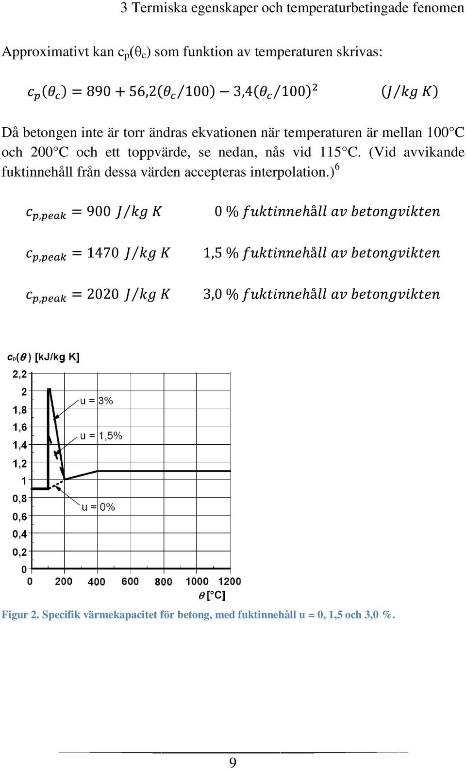 200 C och ett toppvärde, se nedan, nås vid 115 C.