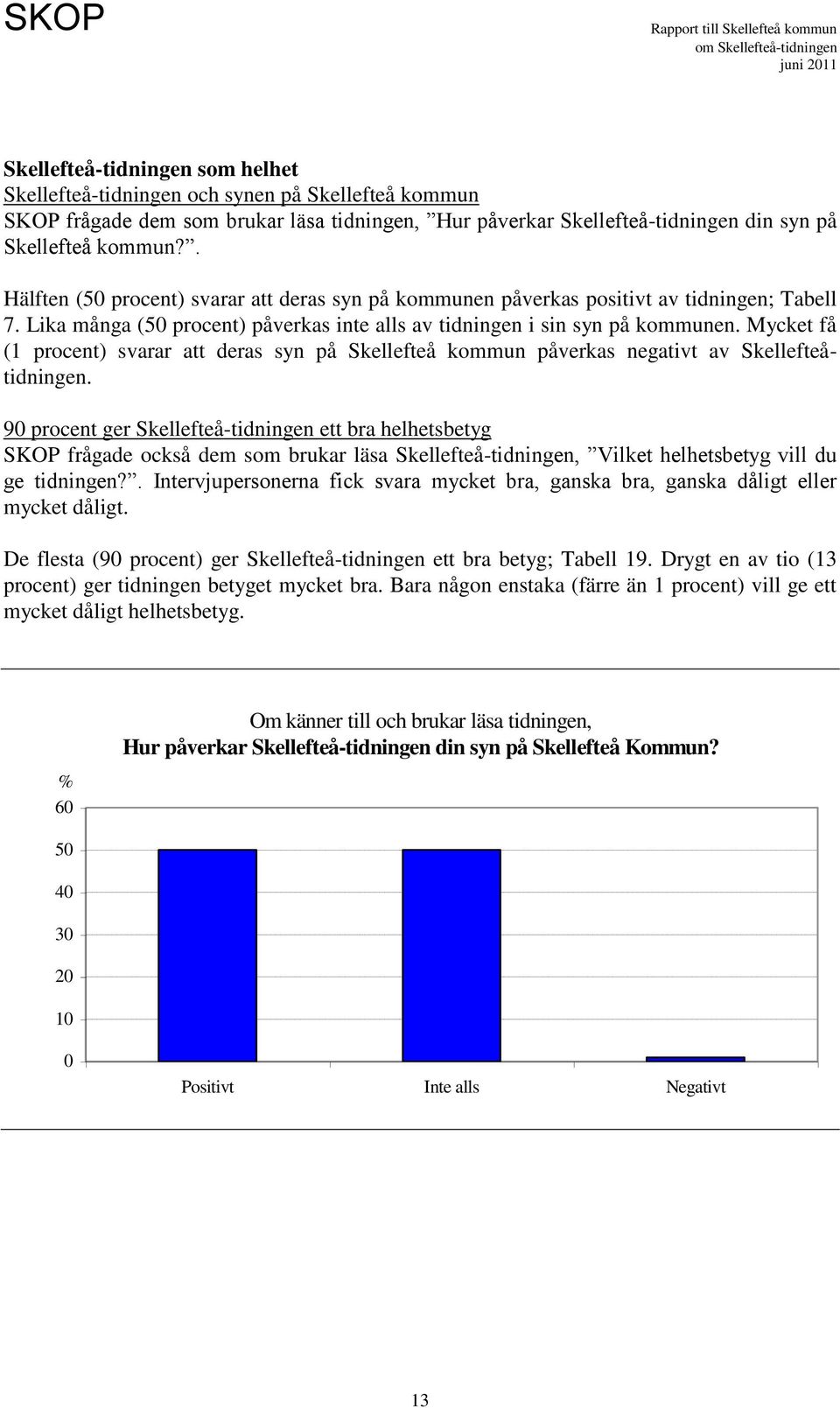 Mycket få (1 procent) svarar att deras syn på Skellefteå kommun påverkas negativt av Skellefteåtidningen.