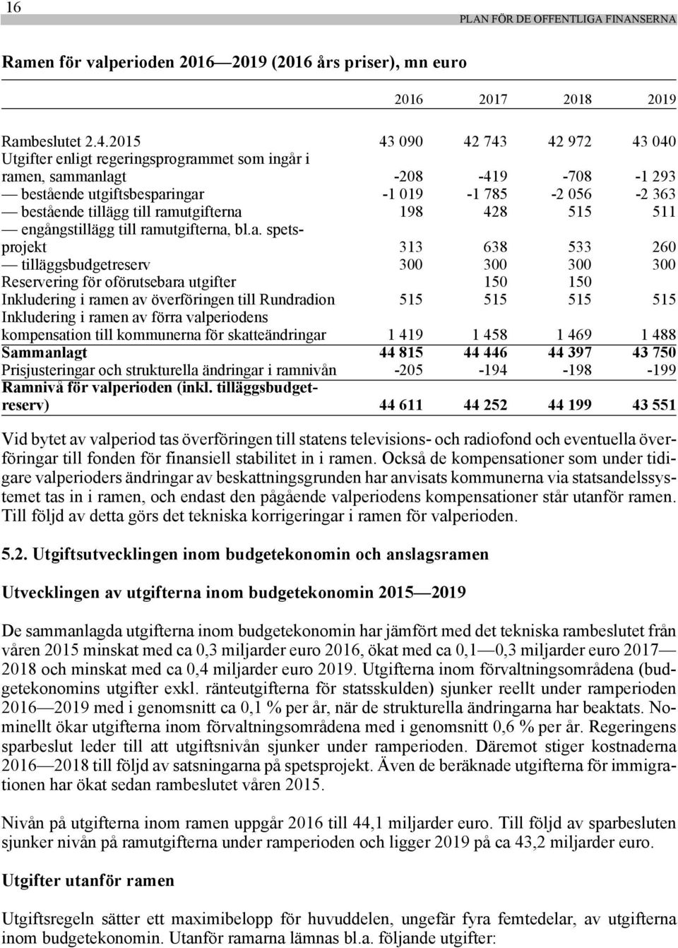 ramutgifterna 198 428 515 511 engångstillägg till ramutgifterna, bl.a. spetsprojekt 313 638 533 260 tilläggsbudgetreserv 300 300 300 300 Reservering för oförutsebara utgifter 150 150 Inkludering i