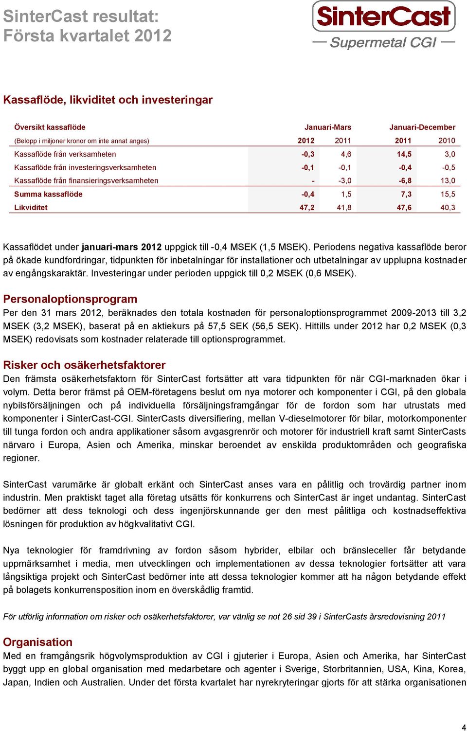 41,8 47,6 40,3 Kassaflödet under januari-mars 2012 uppgick till -0,4 MSEK (1,5 MSEK).