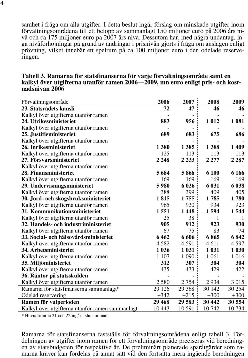 Dessutom har, med några undantag, inga nivåförhöjningar på grund av ändringar i prisnivån gjorts i fråga om anslagen enligt prövning, vilket innebär ett spelrum på ca 100 miljoner euro i den odelade