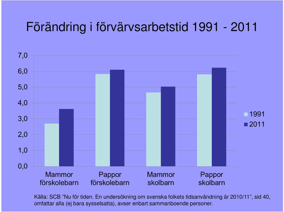 En undersökning om svenska folkets tidsanvändning