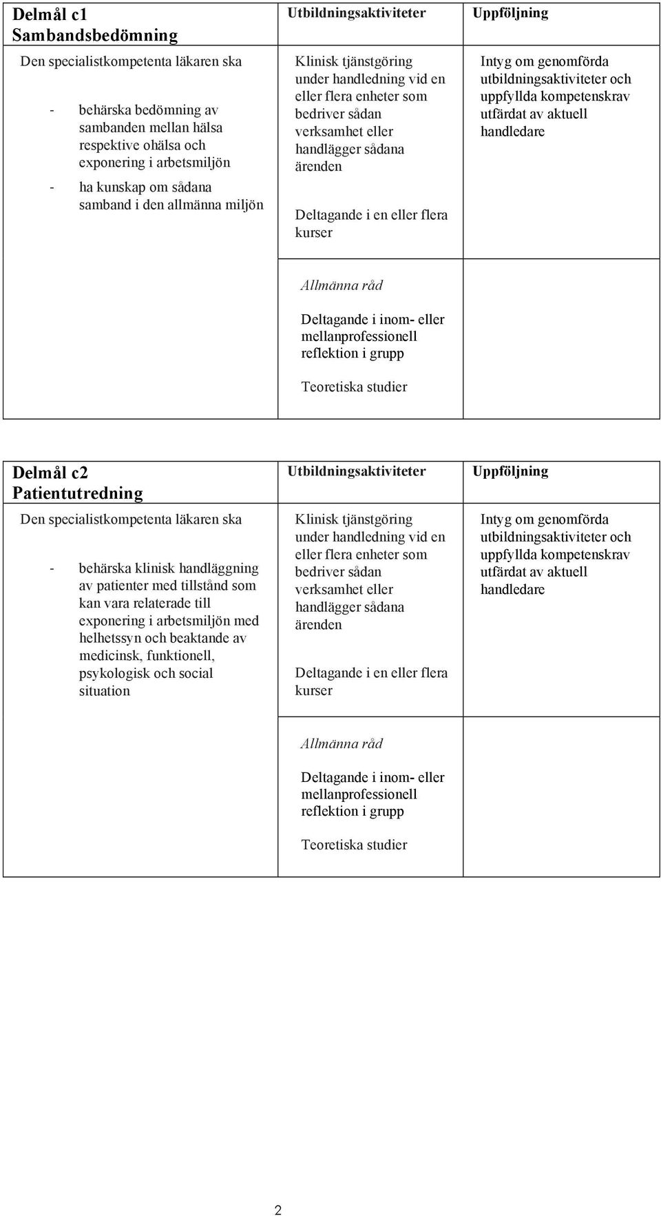 Patientutredning behärska klinisk handläggning av patienter med tillstånd som kan vara relaterade