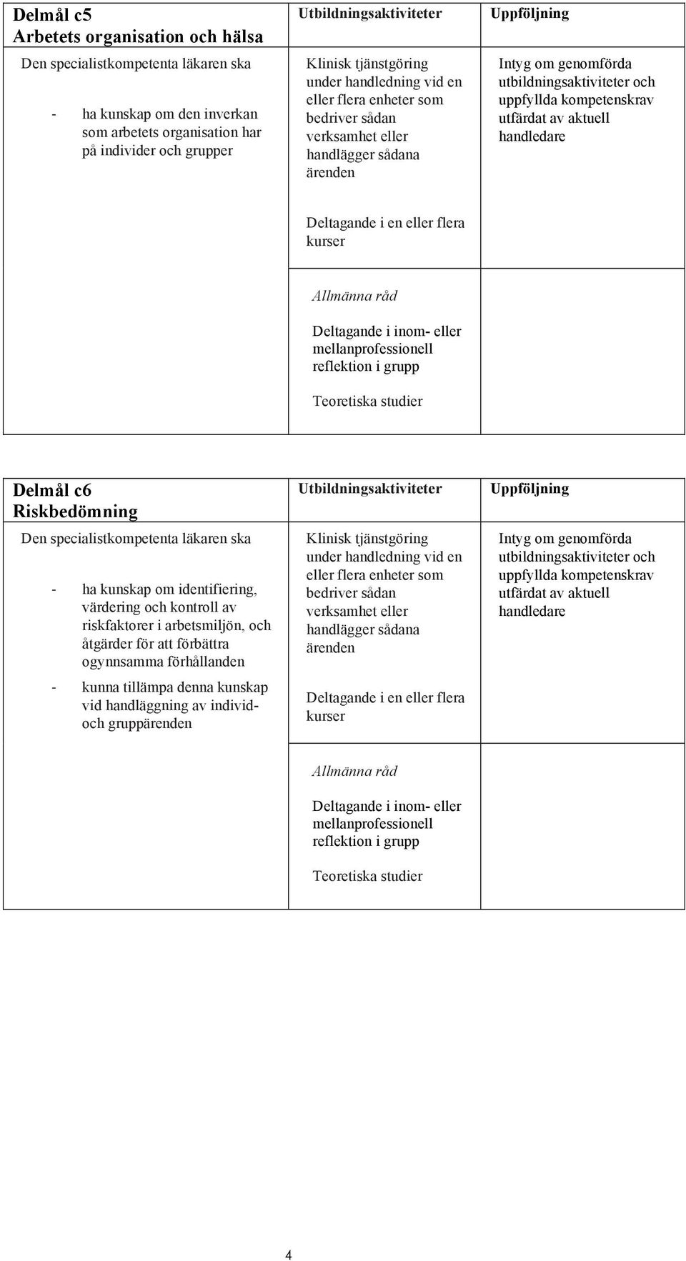 identifiering, värdering och kontroll av riskfaktorer i arbetsmiljön, och åtgärder för