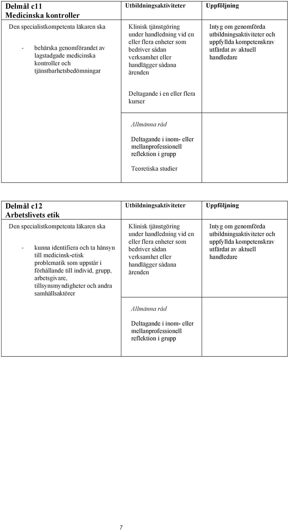 kunna identifiera och ta hänsyn till medicinsk-etisk problematik som uppstår i