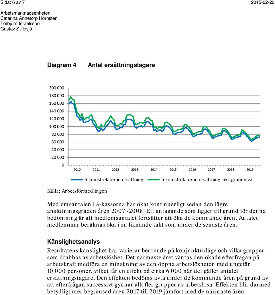 Ett antagande som ligger till grund för denna bedömning är att medlemsantalet fortsätter att öka de kommande åren. Antalet medlemmar beräknas öka i en liknande takt som under de senaste åren.