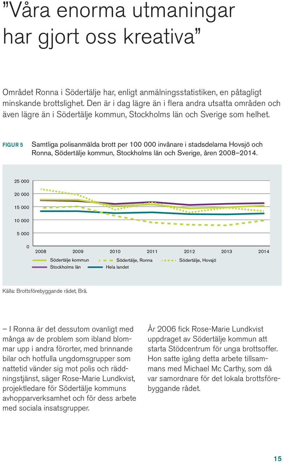 FIGUR 5 Samtliga polisanmälda brott per 100 000 invånare i stadsdelarna Hovsjö och Ronna, Södertälje kommun, Stockholms län och Sverige, åren 2008 2014.