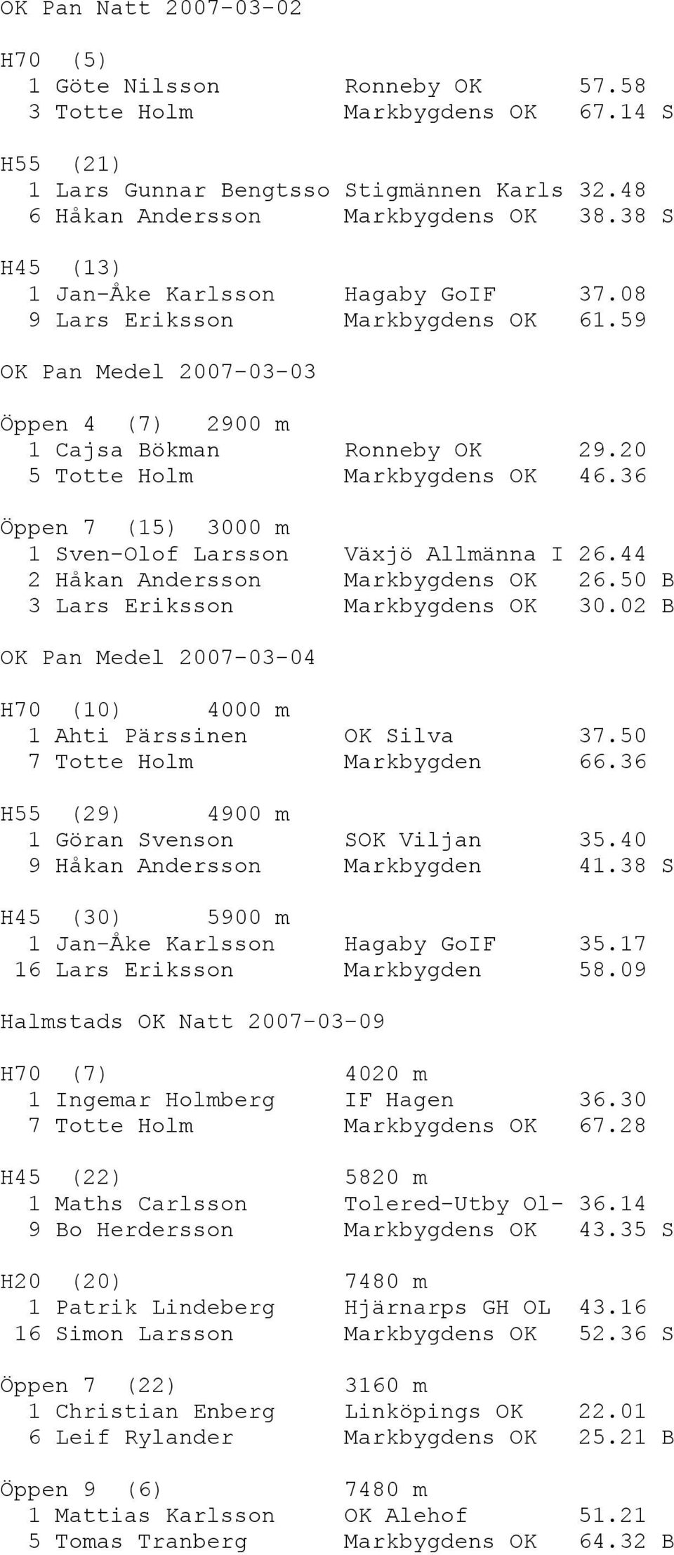 36 Öppen 7 (15) 3000 m 1 Sven-Olof Larsson Växjö Allmänna I 26.44 2 Håkan Andersson Markbygdens OK 26.50 B 3 Lars Eriksson Markbygdens OK 30.