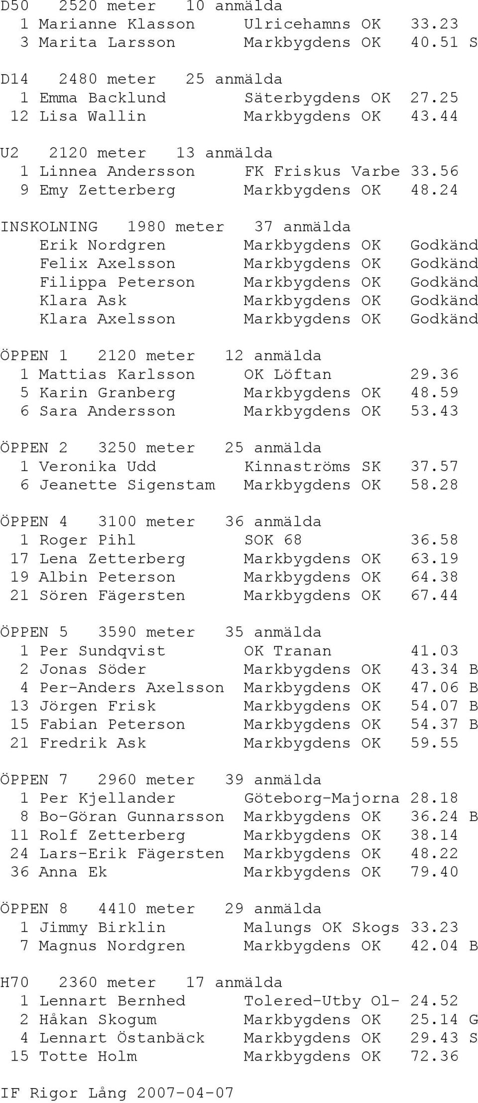 24 INSKOLNING 1980 meter 37 anmälda Erik Nordgren Markbygdens OK Godkänd Felix Axelsson Markbygdens OK Godkänd Filippa Peterson Markbygdens OK Godkänd Klara Ask Markbygdens OK Godkänd Klara Axelsson