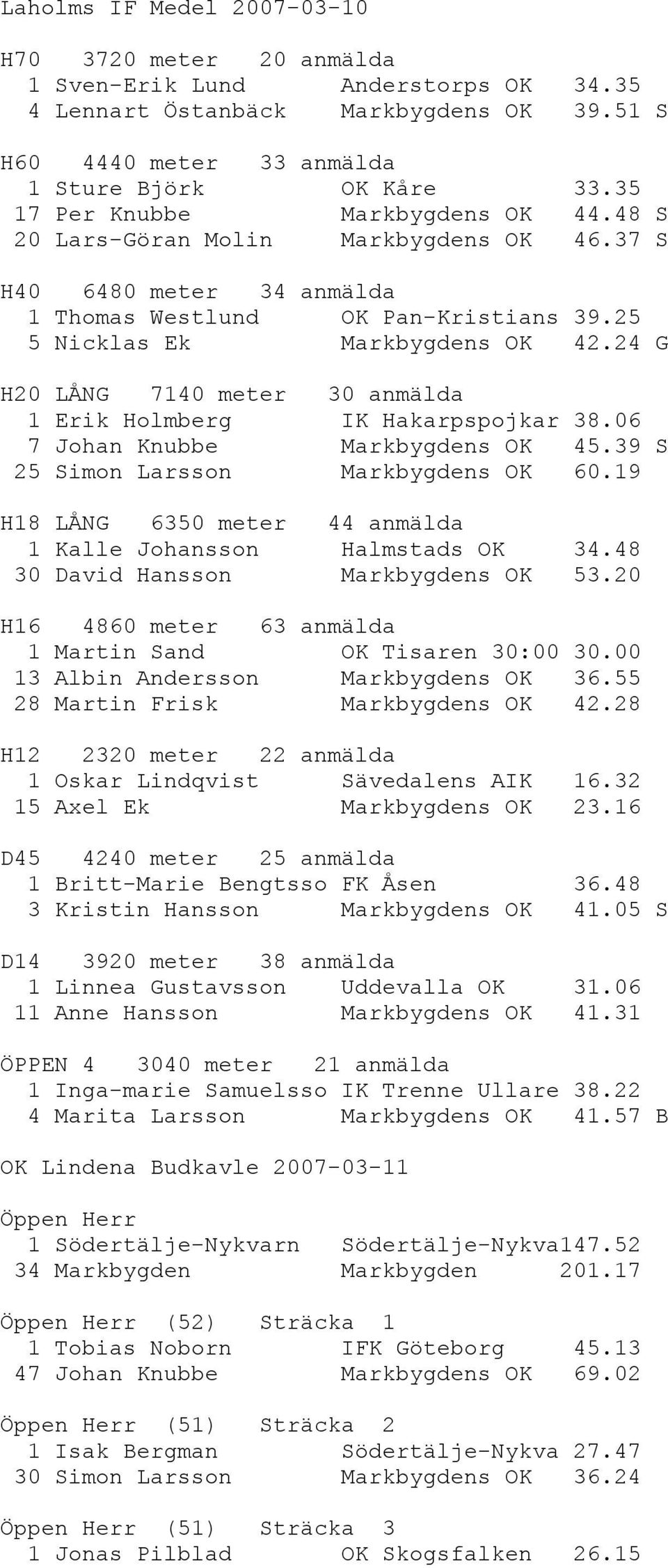 24 G H20 LÅNG 7140 meter 30 anmälda 1 Erik Holmberg IK Hakarpspojkar 38.06 7 Johan Knubbe Markbygdens OK 45.39 S 25 Simon Larsson Markbygdens OK 60.