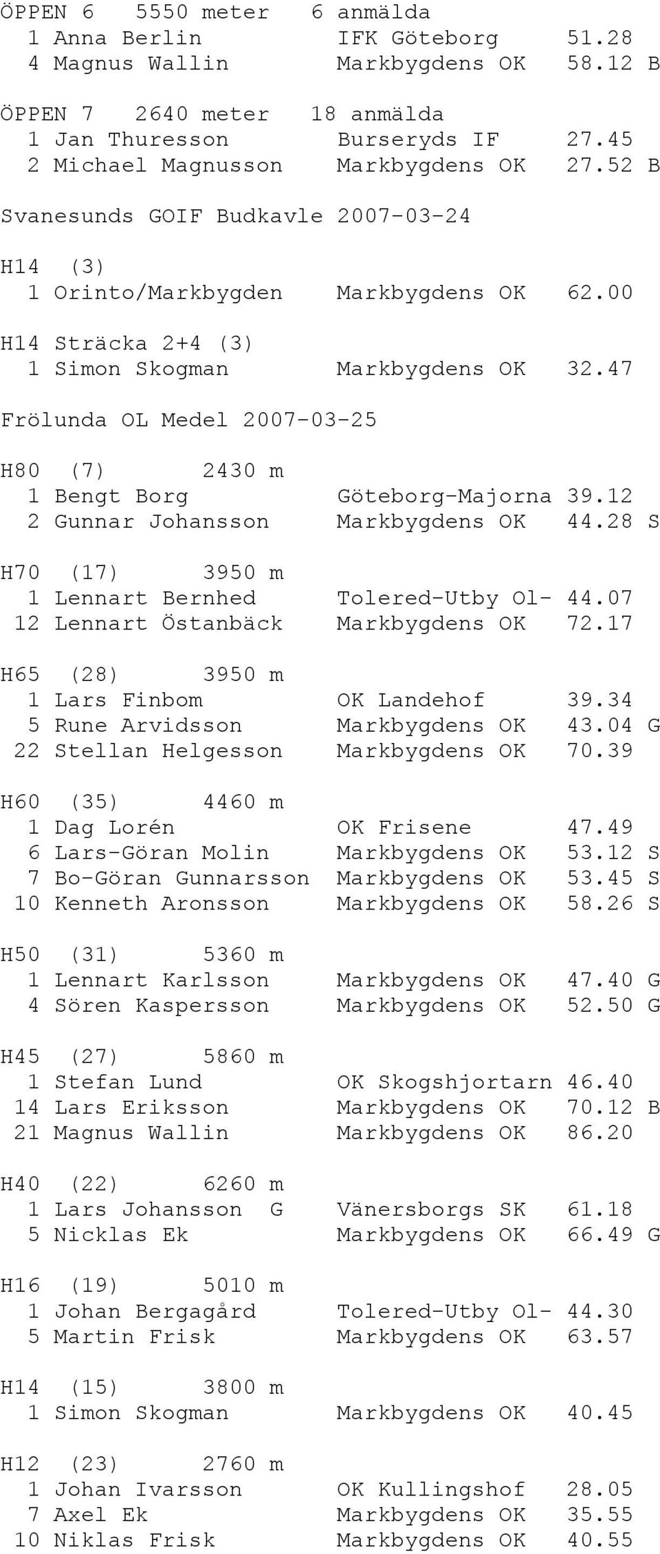 47 Frölunda OL Medel 2007-03-25 H80 (7) 2430 m 1 Bengt Borg Göteborg-Majorna 39.12 2 Gunnar Johansson Markbygdens OK 44.28 S H70 (17) 3950 m 1 Lennart Bernhed Tolered-Utby Ol- 44.